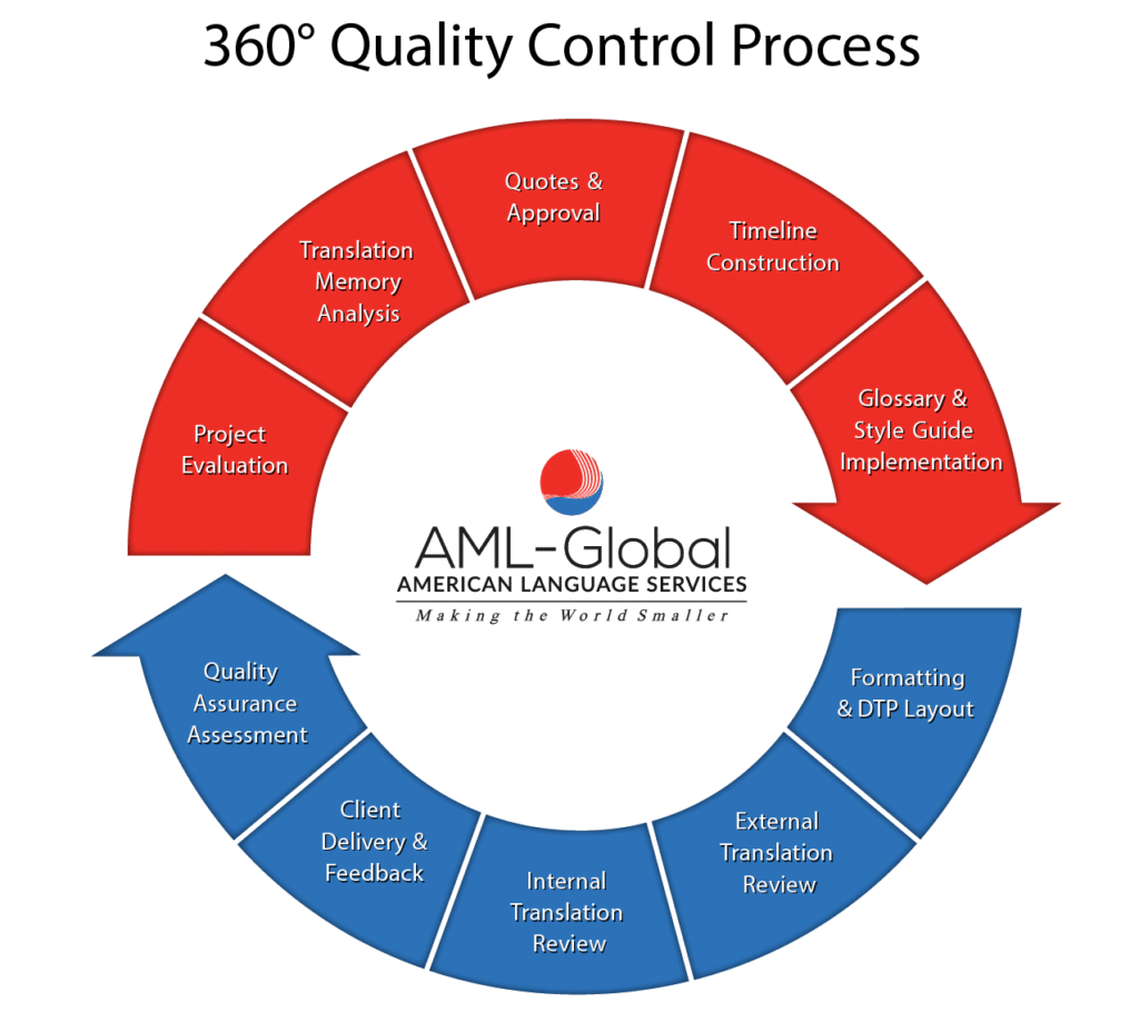 Legal Translation Archives  Consenso Global - Translation Services